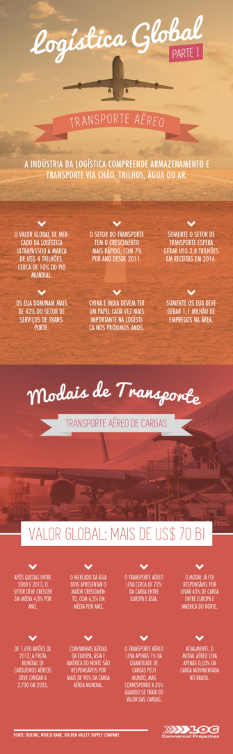 logcp-infograficos_transporte-aereo