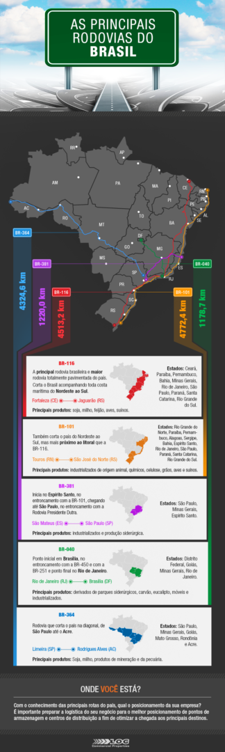 Infografico - principais rodovias