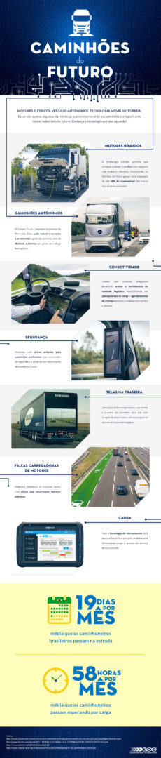 Infográfico - Caminhões do Futuro